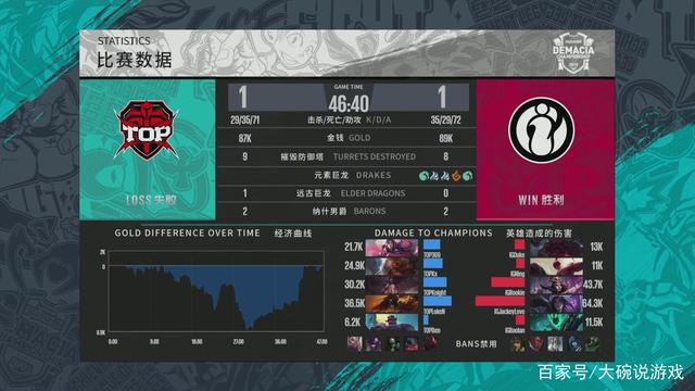 【前瞻】2025LPL春季赛，BLG vs RW RA vs IG
